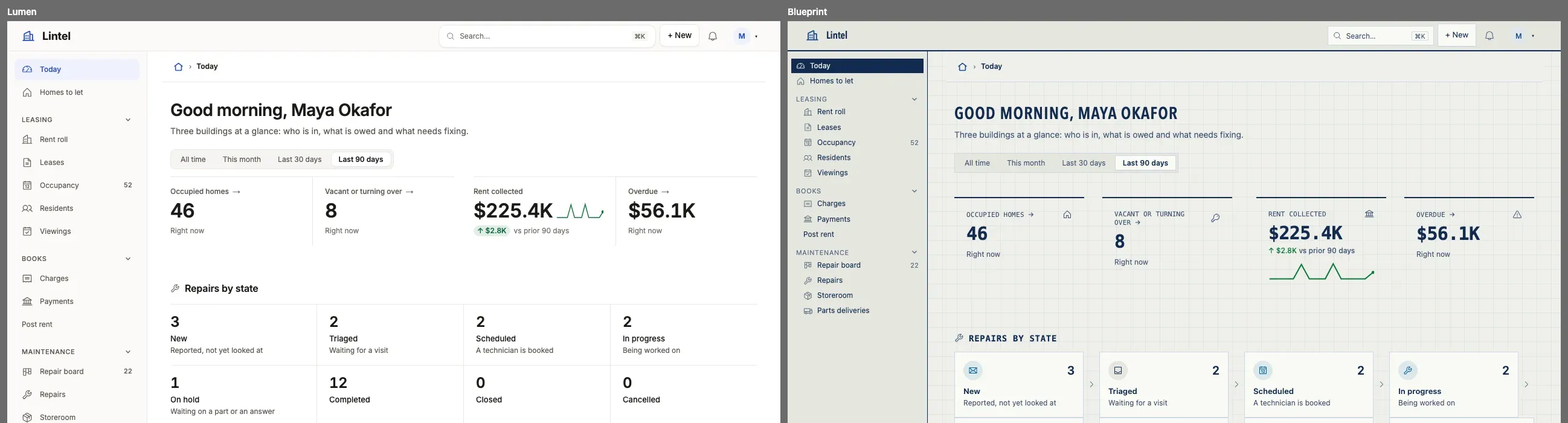 Lintel’s Today dashboard twice. On the left in Lumen: white panels, rounded corners, four figure cards in a row. On the right in Blueprint: blue ink on a gridded off-white ground, square corners, the greeting in condensed capitals, and the figures and their labels in a monospace under ruled lines.