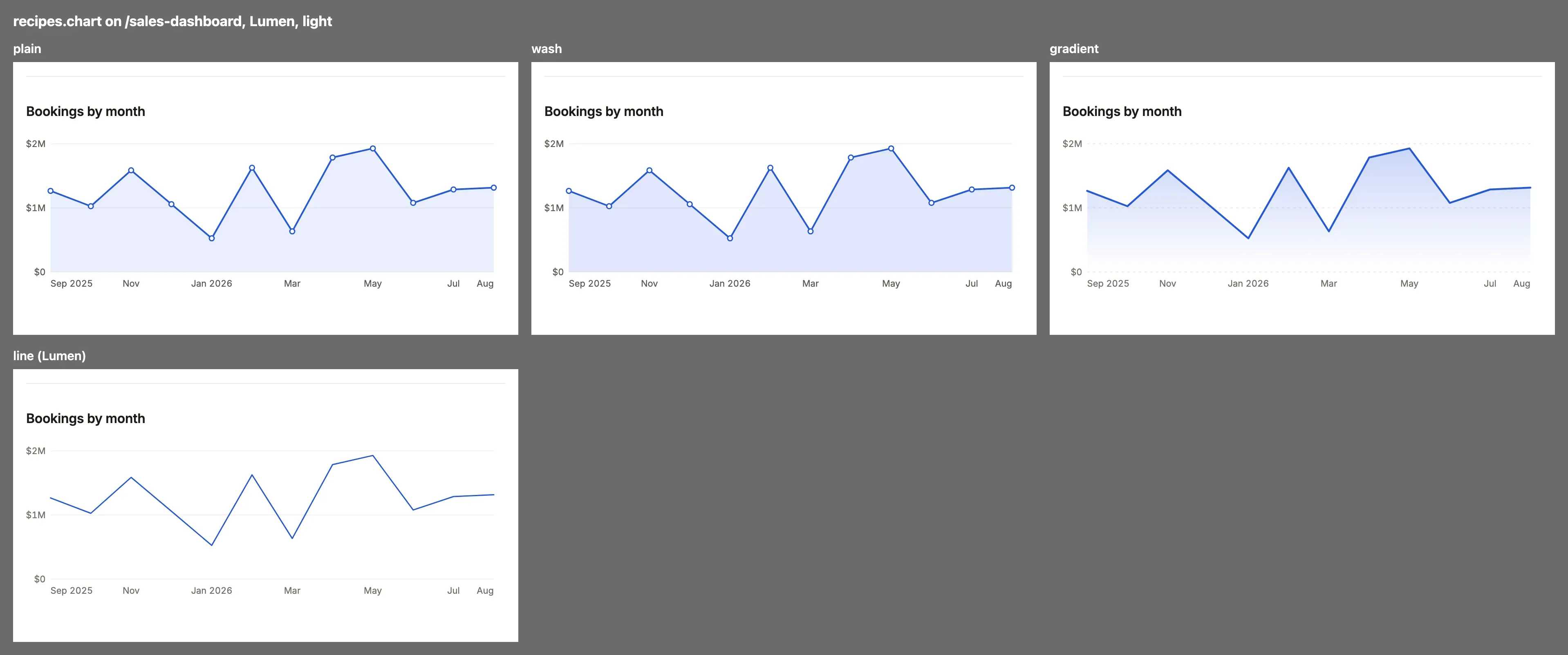 Each value of recipes.chart on Compass, one thumbnail apiece under its name.