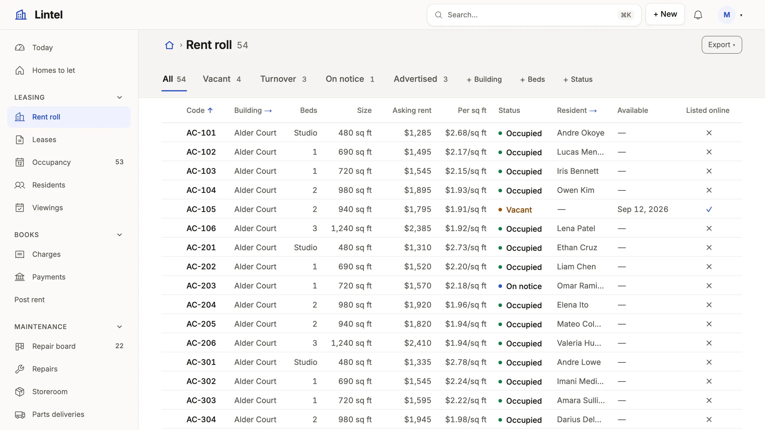 Lintel’s rent roll: counted tabs from All to Advertised, Building, Beds and Status filters to add, and rows of home, building, beds, size, asking rent, rent per square foot, status as a toned word, resident and the day it is free.
