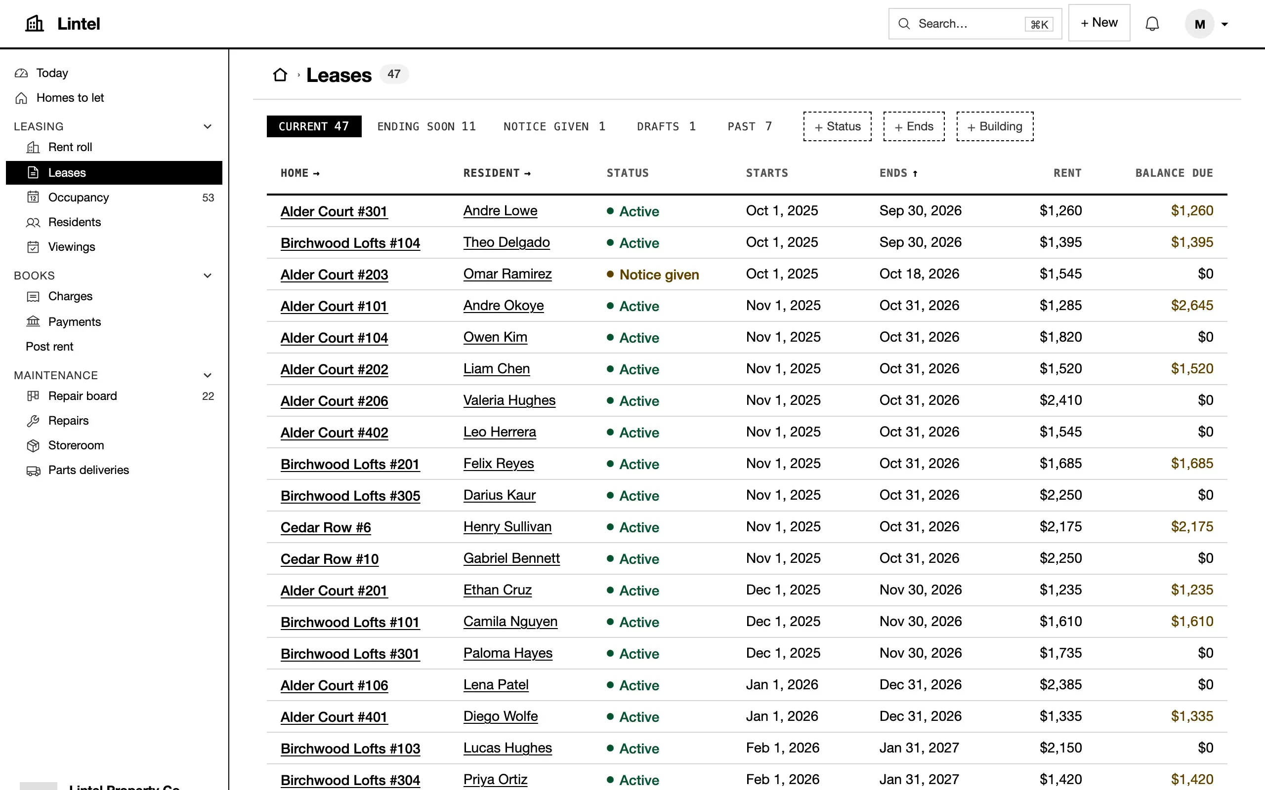 Lintel’s leases in Mono: black and white, the current tab and room inverted, monospace tabs and column heads, links underlined.