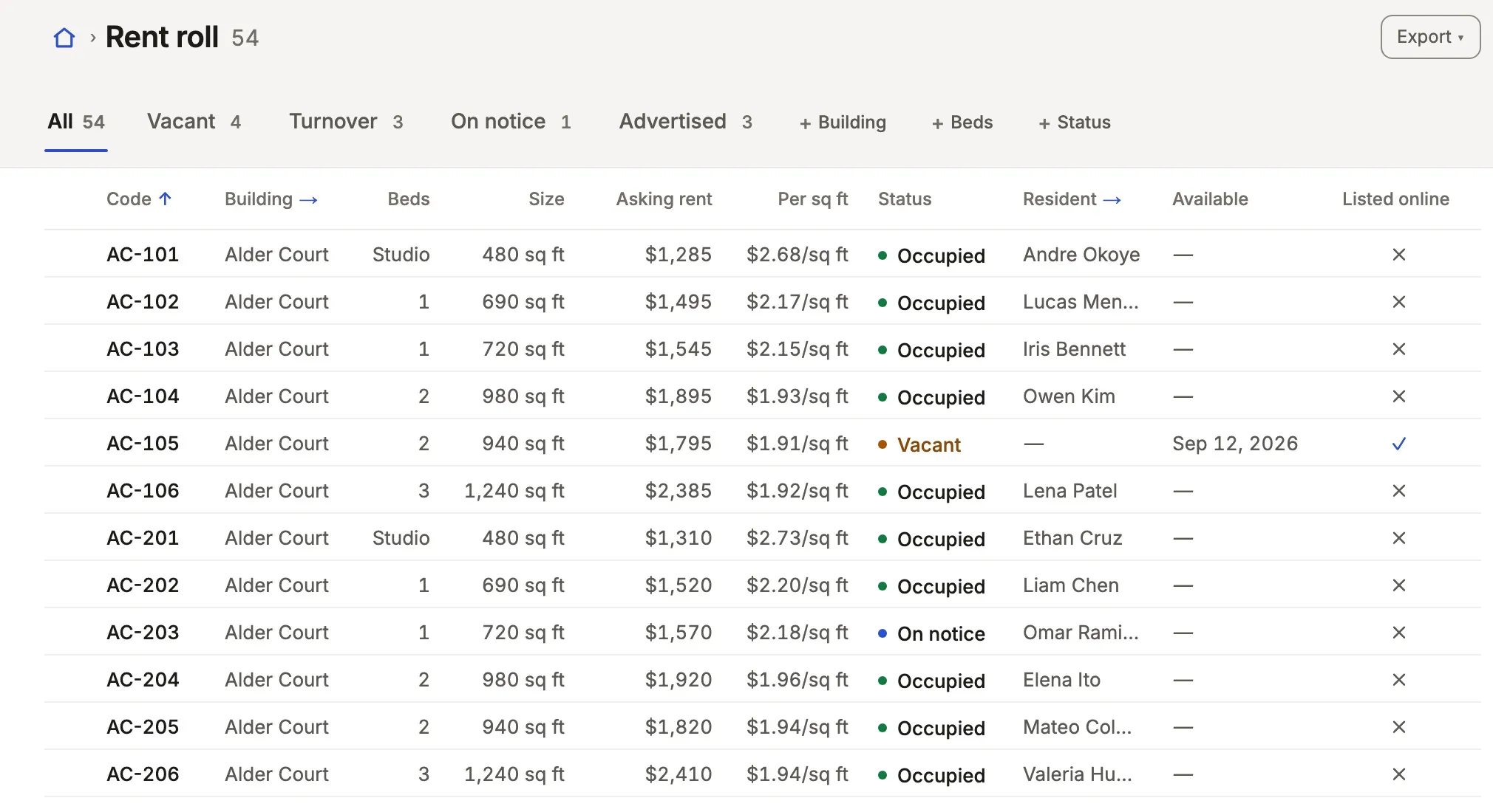 Lintel's rent roll: counted tabs from All to Advertised, filters to add, and rows of homes with their size, asking rent, status and resident.