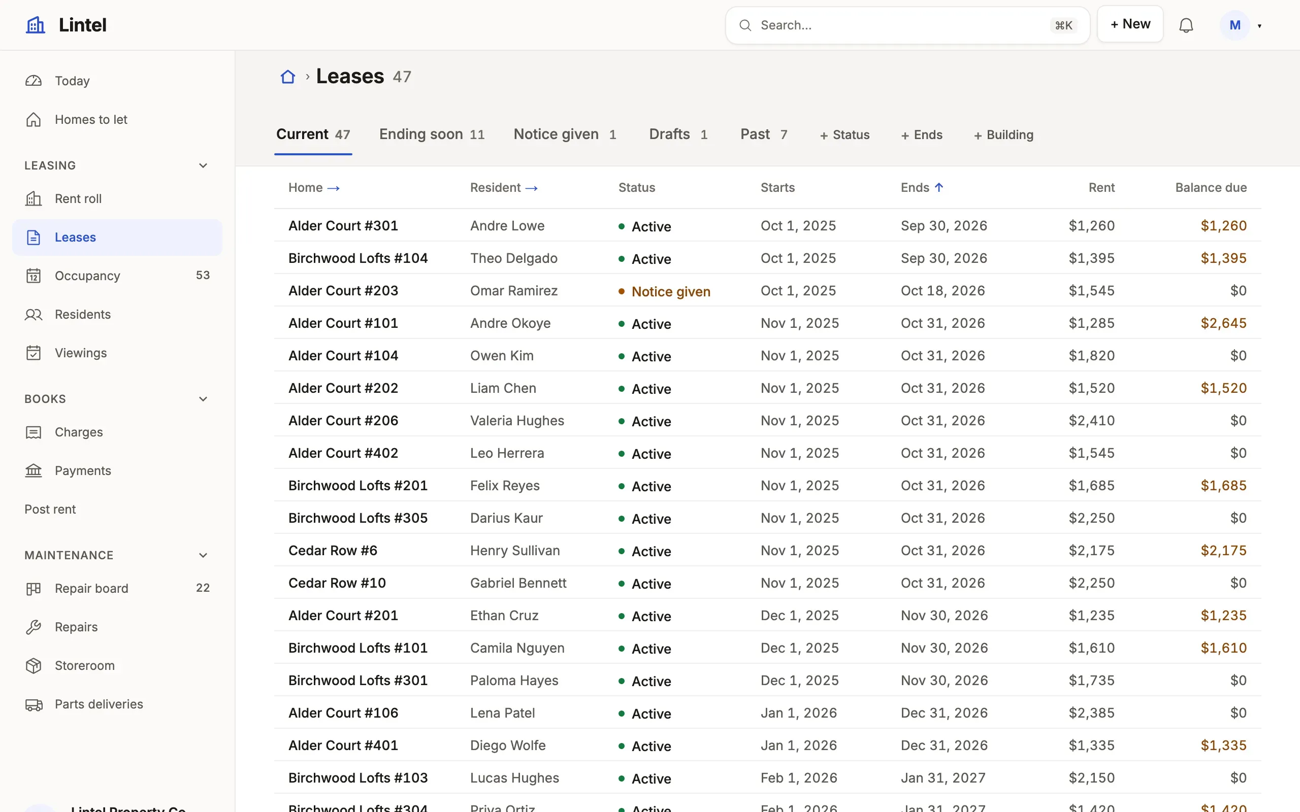 Lintel’s leases in Lumen: a building mark, a side menu grouped into Leasing, Books and Maintenance with a count beside Occupancy and the repair board, and the leases grid with counted tabs.