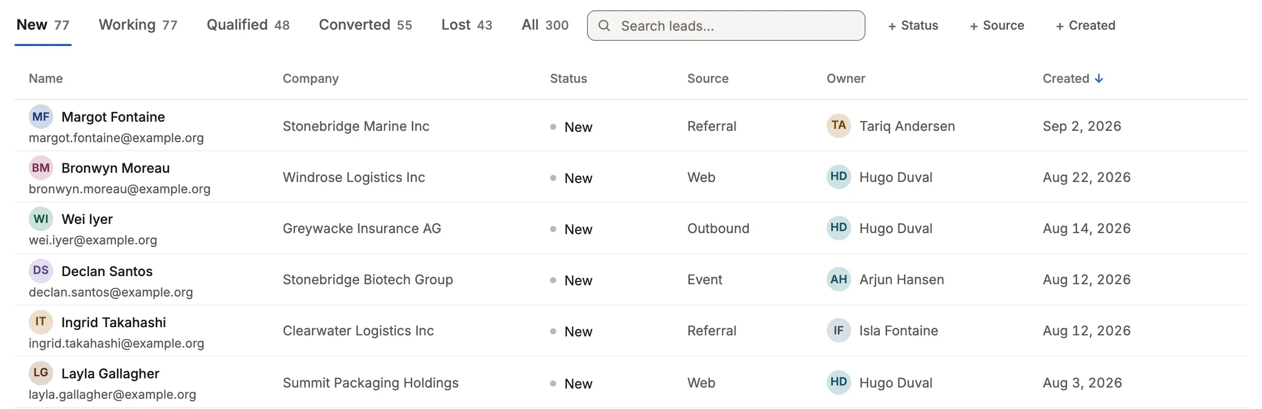 Compass: the Leads grid with counted tabs.